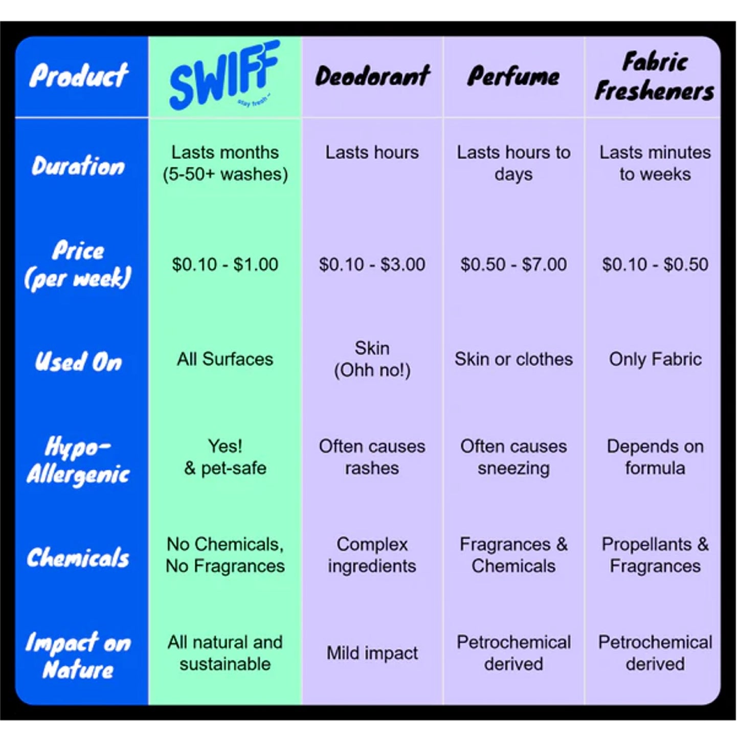 SWIFF SPRAY (30 ml)